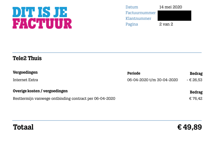 Overige kosten Overige kosten