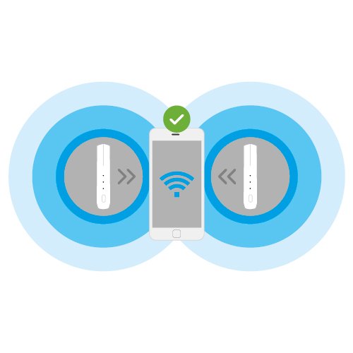 Tip Wifi Plus plaats