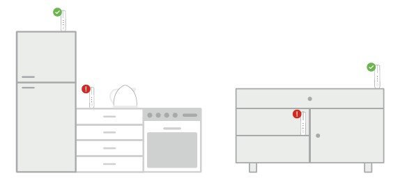 Wifi Plus plaatsingstips Tele2